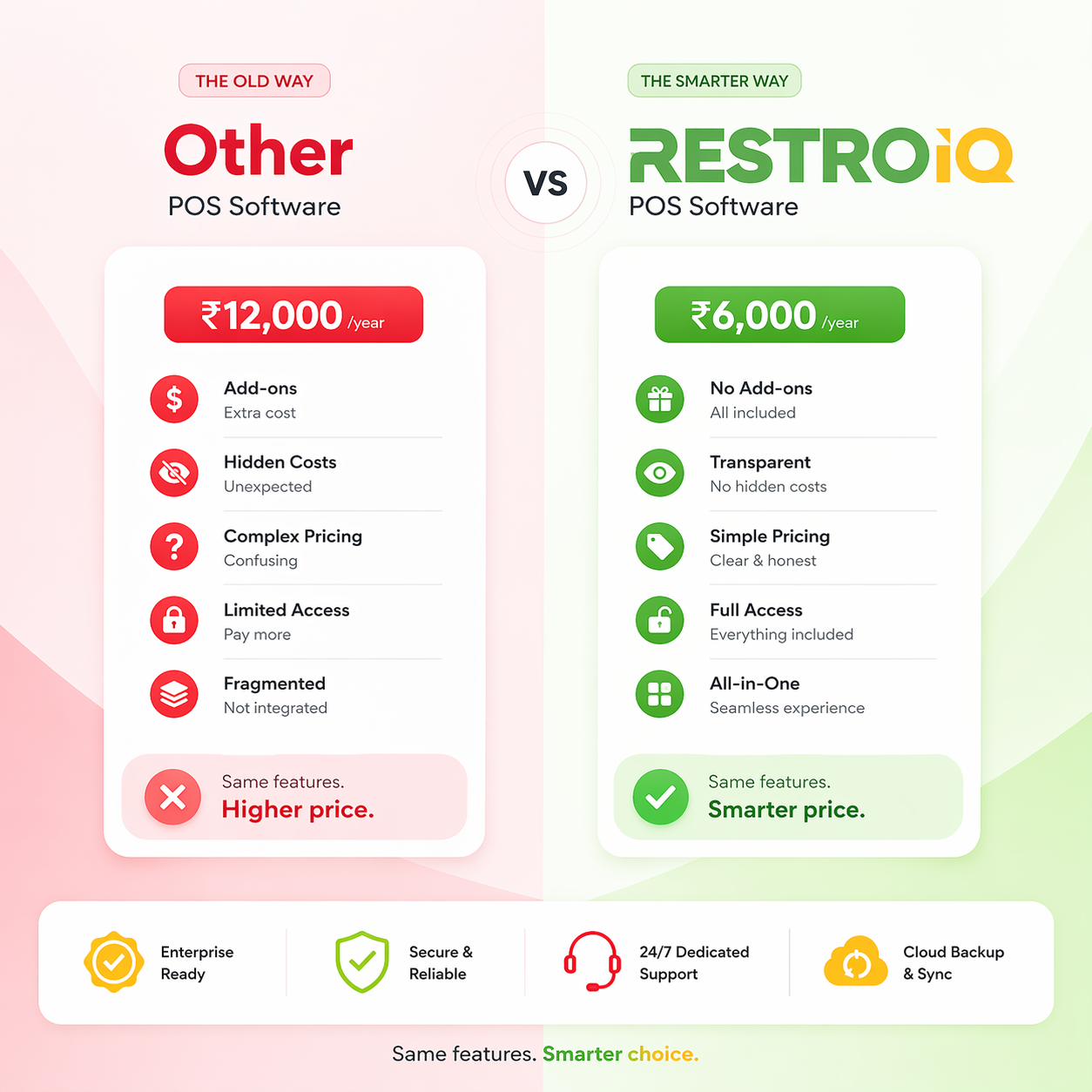Restaurant POS comparison — how RestroIQ compares with a typical restaurant POS on features, pricing and what is included when choosing the best POS in 2026